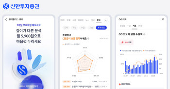 "투자정보 구독하세요" 신한證, '분석플러스' 출시