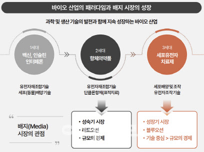 [엑셀세라퓨틱스 대해부]② 국내 최고 수준 배지 개발...글로벌 경쟁력은