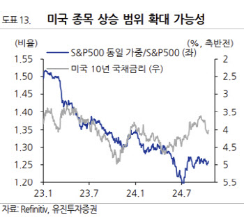 “美 대선 영향력↑…서비스업 중심으로 분산해야”