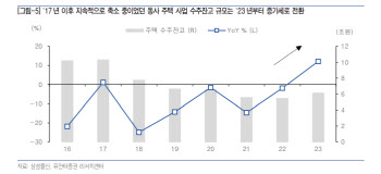 삼성물산, 주택 비중 확대와 신사업 방향에 주목-유안타