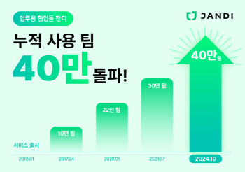 잔디, 누적 40만 팀 돌파…韓 협업툴 시장의 새로운 이정표