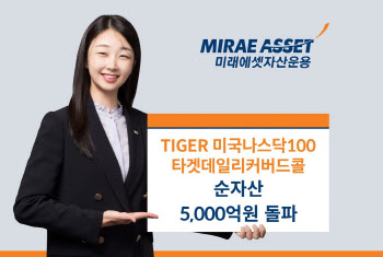 미래운용, ‘TIGER 미국나스닥100타겟데일리커버드콜’ 순자산 5000억 돌파