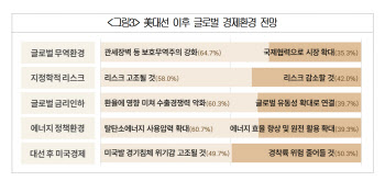 2주 앞으로 다가온 美 대선…韓 기업 "관세정책 최대 관심”