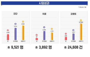 故 이건희 삼성 회장이 살린 3892명의 아이들