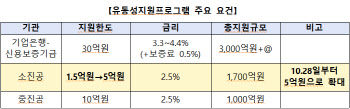 "'알렛츠' 피해 기업, 피해 증빙 방식 완화"