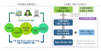 대한상의·산림청, 탄소중립 및 자발적 탄소시장 활성화 MOU