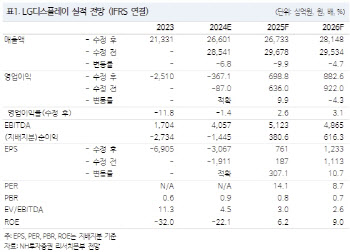 LG디스플레이, 올 4분기부터 실적 턴어라운드 본격화-NH