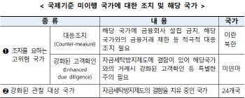 FIU, 국제자금세탁방지기구 총회 참석