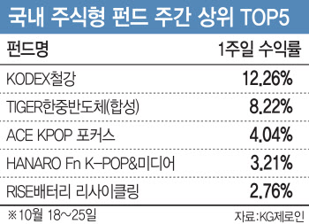 고려아연 덕분에…'불기둥' 세운 철강 ETF