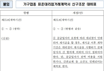 “대리점에 인테리어 리뉴얼 요구시 계약기간 재설정 해야”