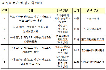 정근식 서울교육감, 창경초 찾아 현장 소통