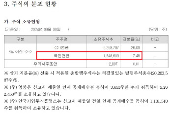 고려아연 '임시주총 소집' 거부에…국민연금 수책위도 늦어질 듯