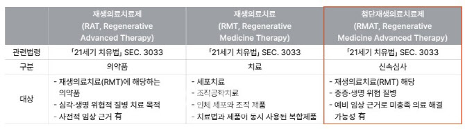 네이처셀 주가 불기둥 만든 RMAT...“최종허가·상용화와 상관 無”