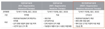 네이처셀 주가 불기둥 만든 RMAT...“최종허가·상용화와 상관 無”