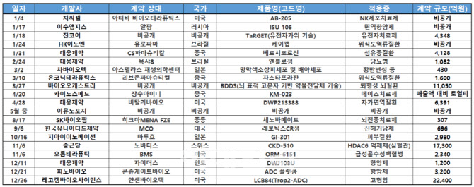 ‘신약 VS. 의료기기’ 투자 어디가 유리할까