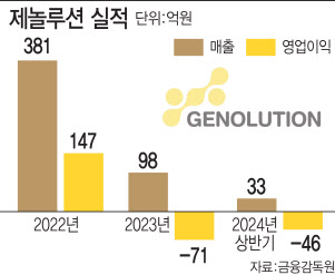 'B2B에 B2C사업까지 확대'…제놀루션, 홈뷰티 사업으로 성장 박차