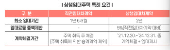 보증금 안 올리고 4년 세줬는데…임대주택 팔아 양도세 낸 이유