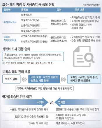 [단독]말 안 듣는 기업만 소송? 메디톡스·휴젤 타깃하는 식약처.. 다른 기업은?