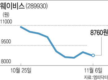 풋백옵션 유탄맞는 증권사들…IPO시장 한파에 '울상'