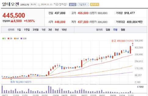 ADC 매출 1위 엔허투 SC제형 만드는 알테오젠...로열티 전망은