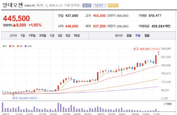 ADC 매출 1위 엔허투 SC제형 만드는 알테오젠...로열티 전망은