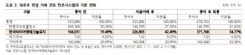 한온시스템, 유증으로 주당 가치 희석…목표가↓-하나