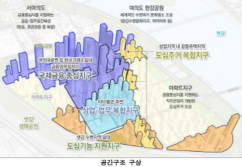 '여의도 금융중심 계획' 드디어 결정고시…시행사들 기다림 끝났다