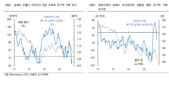 "강달러 이어진다…한은 조기 금리인하 어려워질 수도"