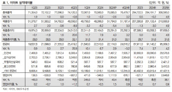 이마트, 펀더멘탈 개선 구간…2025년까지 실적 개선세 이어져-IBK