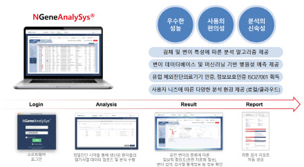 "IT기술력 앞세워 신속한 암 동반진단 제품 제공"[엔젠바이오 대해부②]