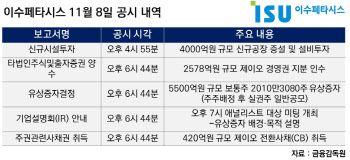 시너지도 의문인데 정보유출 의혹까지…이수페타시스, 제이오 인수 미스터리