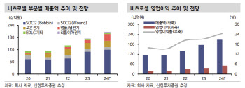 비츠로셀, 방산부문 호실적 지속…목표가↑-신한