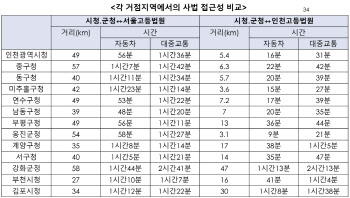 "대도시 중 인천만 없다…인천고법 설치는 시민 권리"