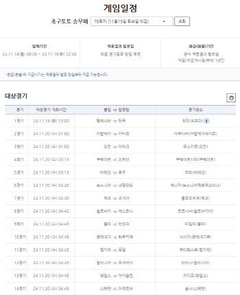 ‘총 적중금 60억, 1등 적중 31건 발생’… 축구토토 승무패 77회차 적중결과 발표