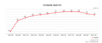 크레딧시장 '해빙기' 올까