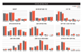 35th SRE 어떻게 진행했나