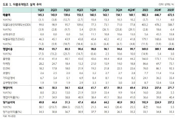 더블유게임즈, 미국 내 수수료 인하시 밸류 매력 제고-하나