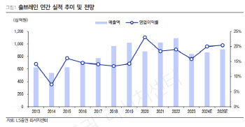 솔브레인, 업황 둔화에 실적 하향…목표가↓-LS
