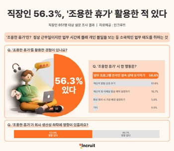 근무날인데 쉰다고?…직장인 56% “‘조용한 휴가’ 경험 있다”