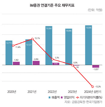 PF 직격탄 iM증권