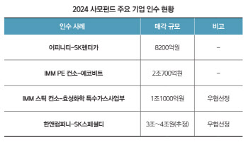 사모펀드에 인수된 기업 앞날은