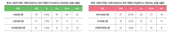 ES‘G’ 이슈와 마주한 금융사