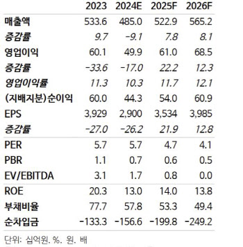 AP시스템, 첨단 반도체 장비 다변화로 성장 기대-NH