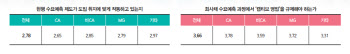 "시장왜곡 주범"…수요예측 제도에 쏟아지는 불만