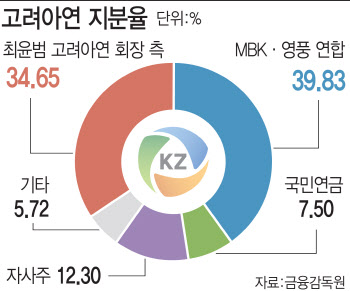 한기평, 고려아연 신용등급 '부정적 검토' 등록