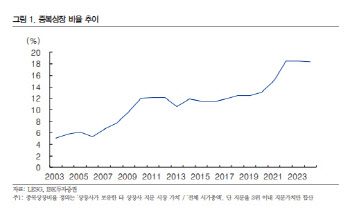 "중복상장 탓에 할인율 높은 韓, 그래도 수익 추구하려면"