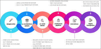 한미약품, 비만신약 ‘에페’ 출시 2026년 하반기로 앞당겨