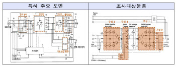 무역위, 韓 진출한 日기업간 무정전전원장치 특허권 침해 조사개시