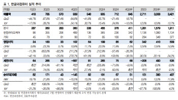 한글과컴퓨터, 글로벌 진출 모멘텀 기대…목표가↓-IBK