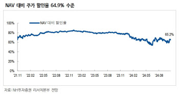 SK스퀘어, 2000억 자사주 매입·소각…밸류업 긍정적-NH